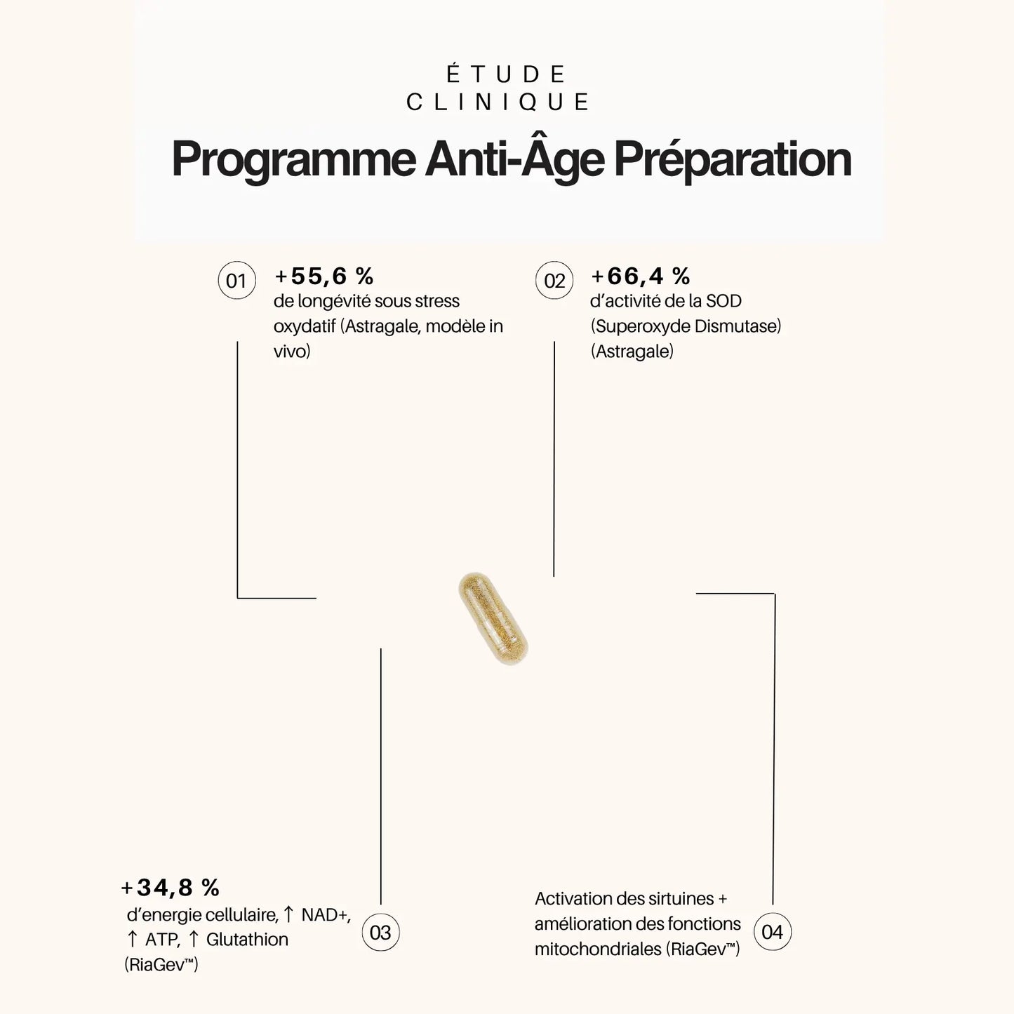 Programme Anti-Âge Préparation – Cure Préventive & Protection Cellulaire Hectyl