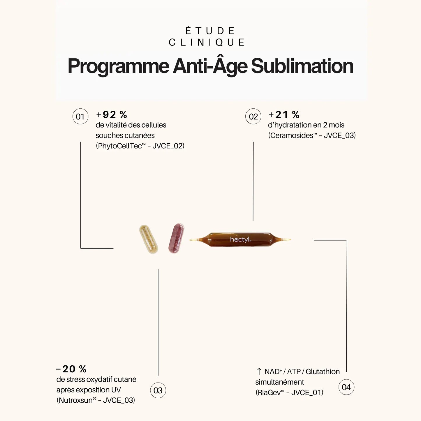Programme Anti-Âge Sublimation Globale – Cure Complète Peau Hectyl