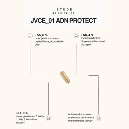 Jouvence Anti-Âge ADN Protect – Protection Cellulaire & Prévention Hectyl
