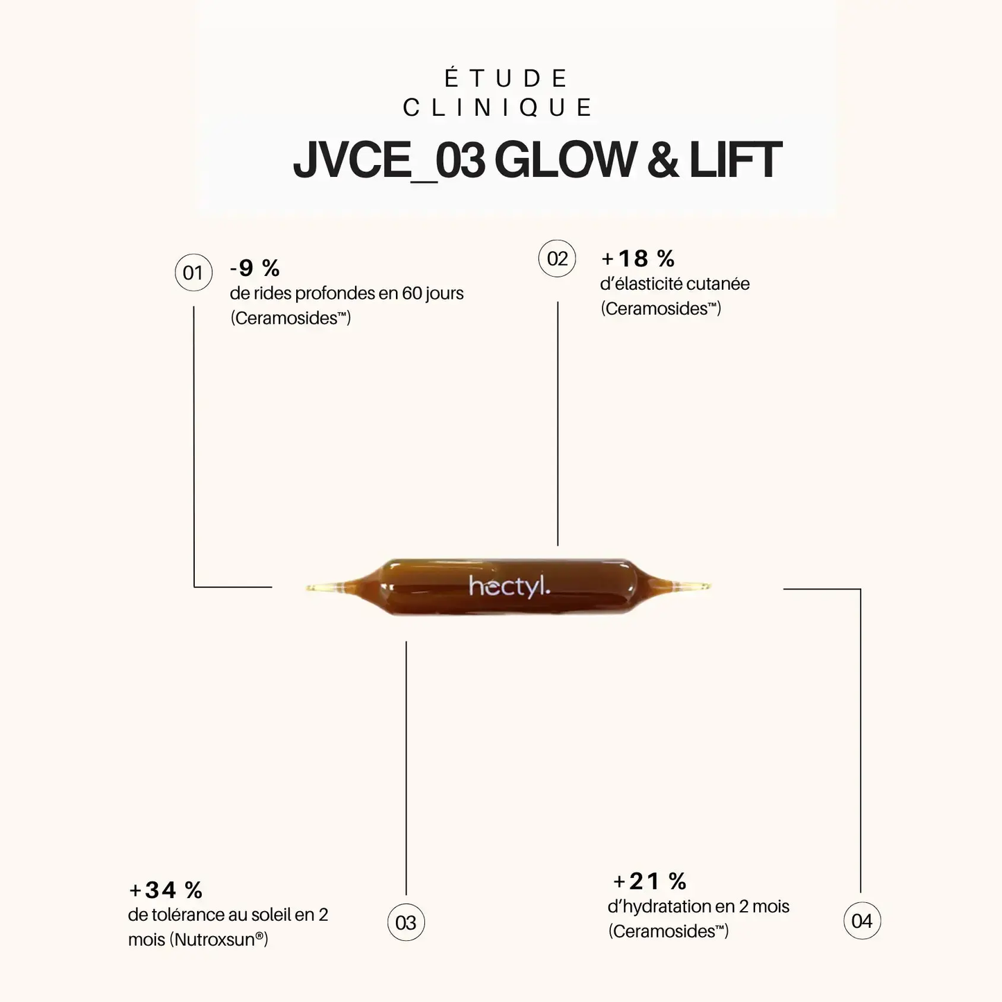 Jouvence Complément Anti-Âge Elixir Skin Glow & Lift – Hydratation & Éclat Intense Hectyl