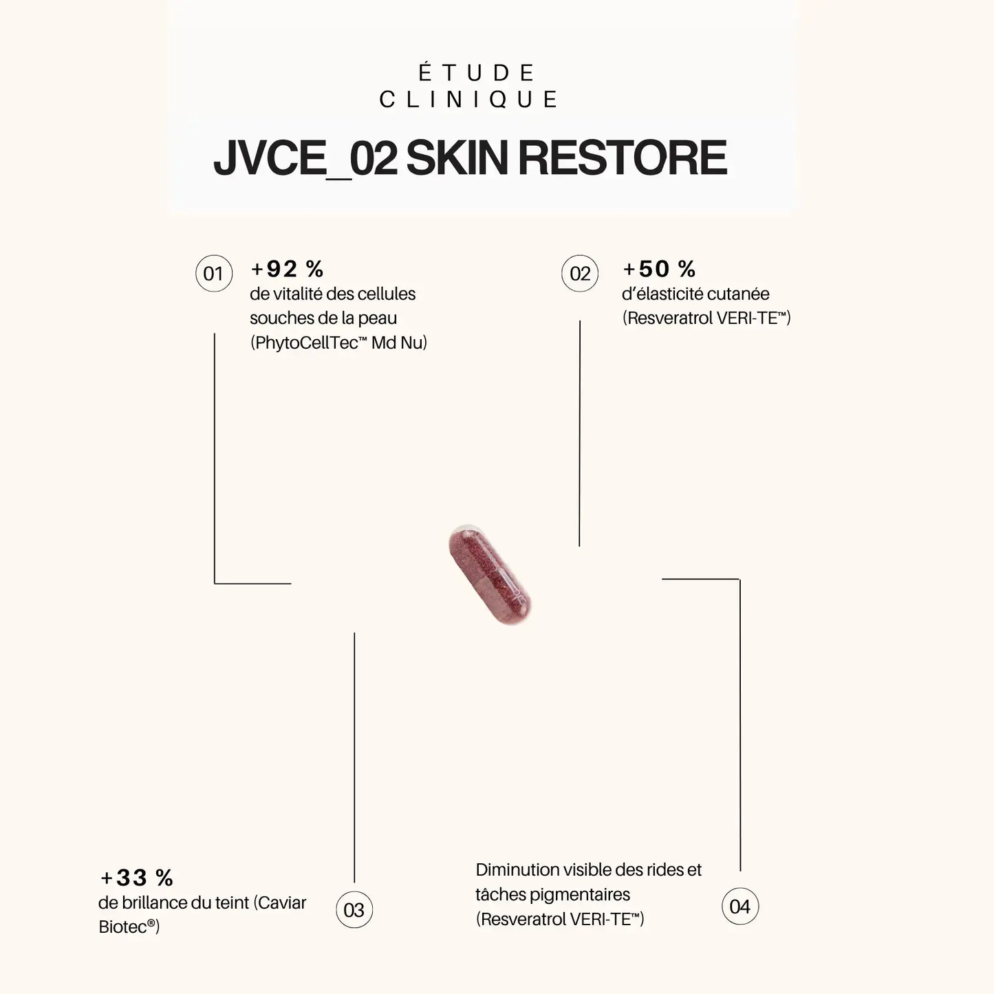 Jouvence Anti-Âge Skin Restore – Réparation & Fermeté de la Peau Hectyl