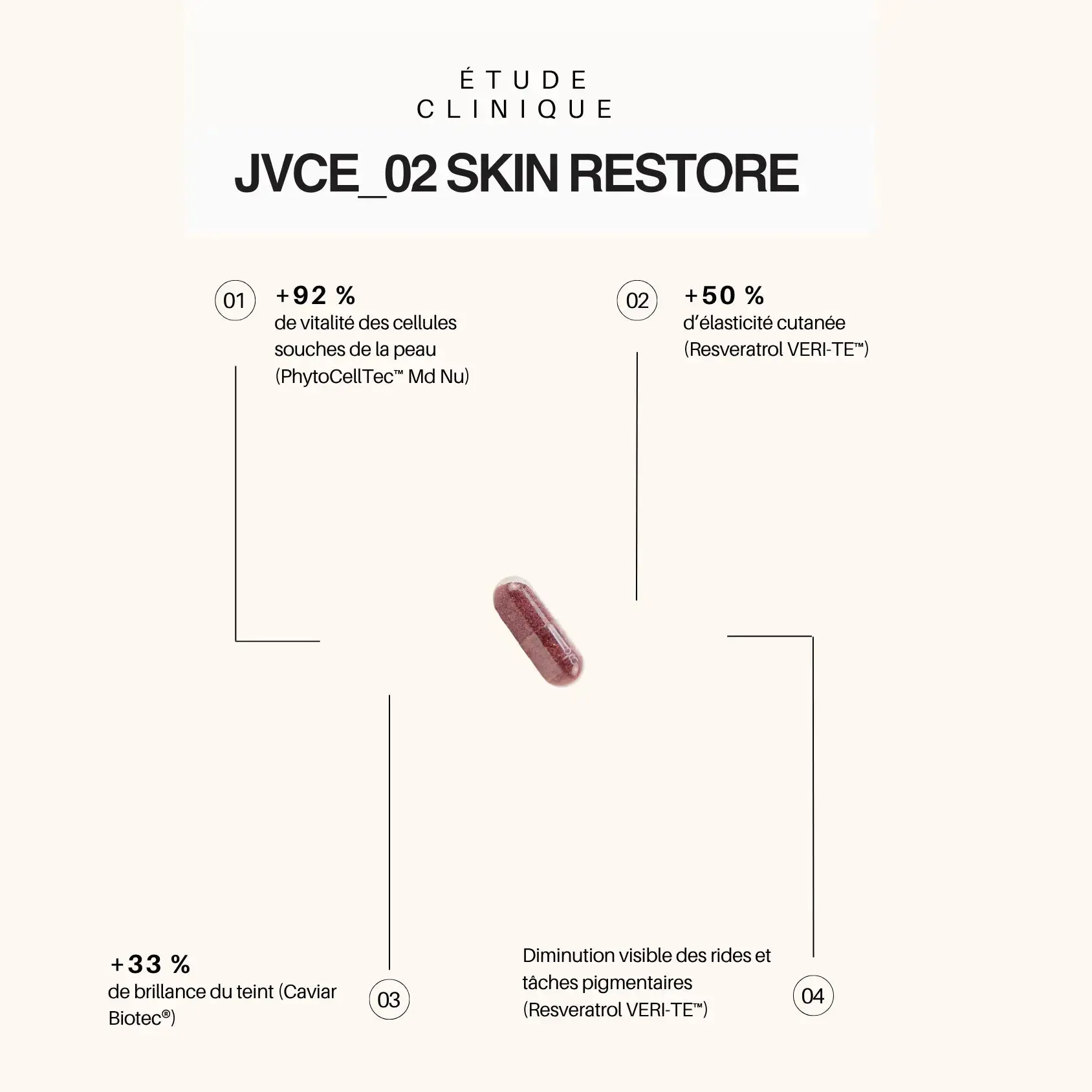 Jouvence Anti-Âge Skin Restore – Réparation & Fermeté de la Peau Hectyl