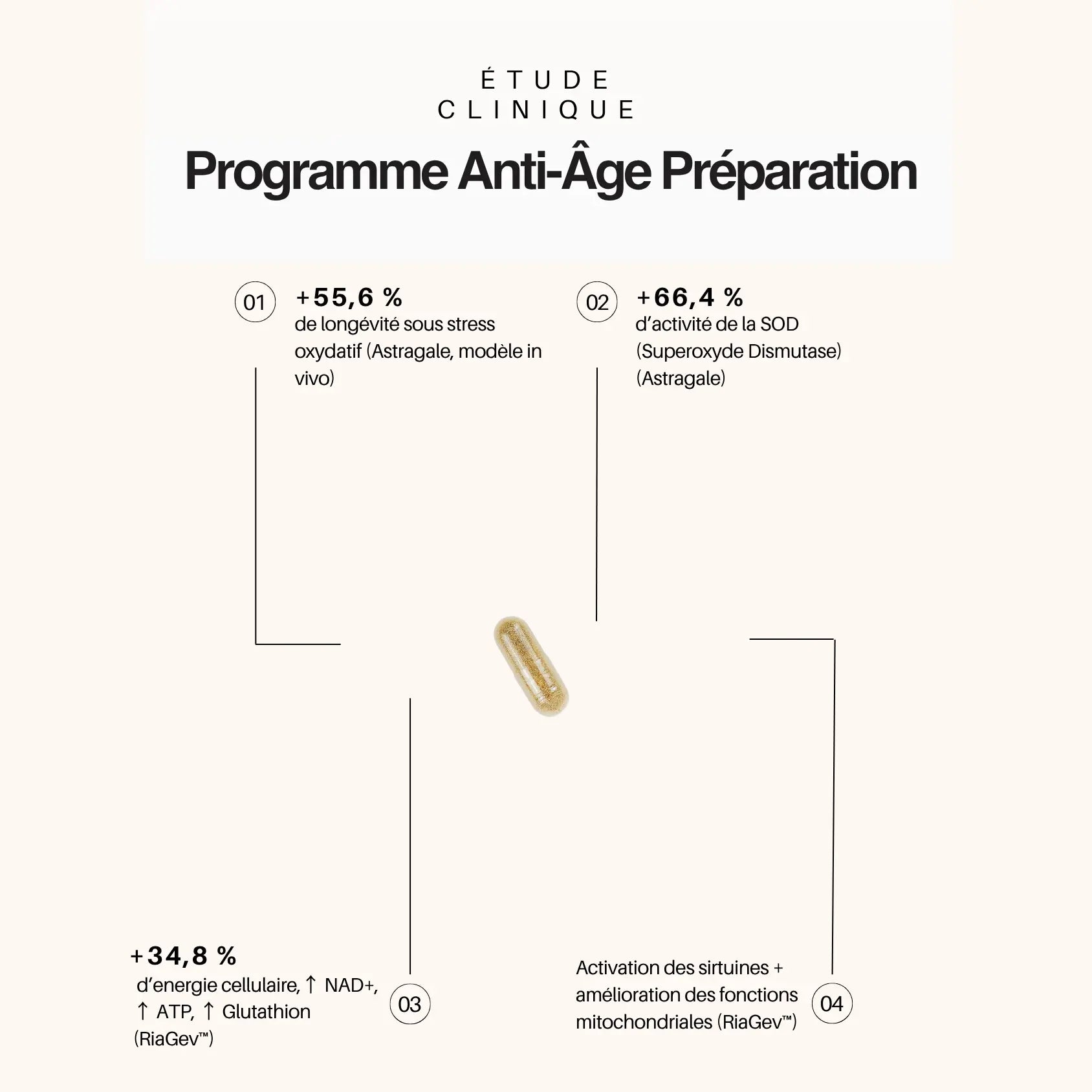 Programme Anti-Âge Préparation – Cure Préventive & Protection Cellulaire Hectyl