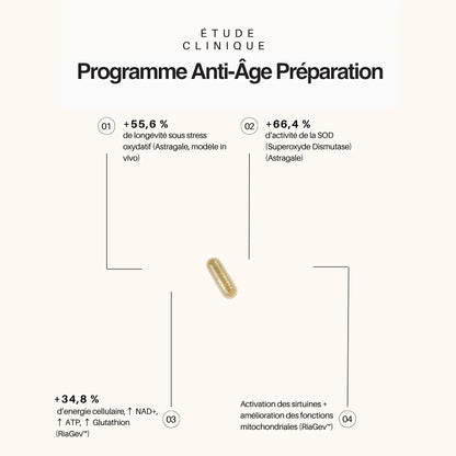 Programme Anti-Âge Préparation – Cure Préventive & Protection Cellulaire Hectyl