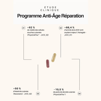 Programme Anti-Âge Réparation – Cure Ciblée Rides & Fermeté Hectyl