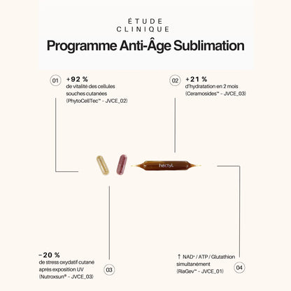 Programme Anti-Âge Sublimation Globale – Cure Complète Peau Hectyl